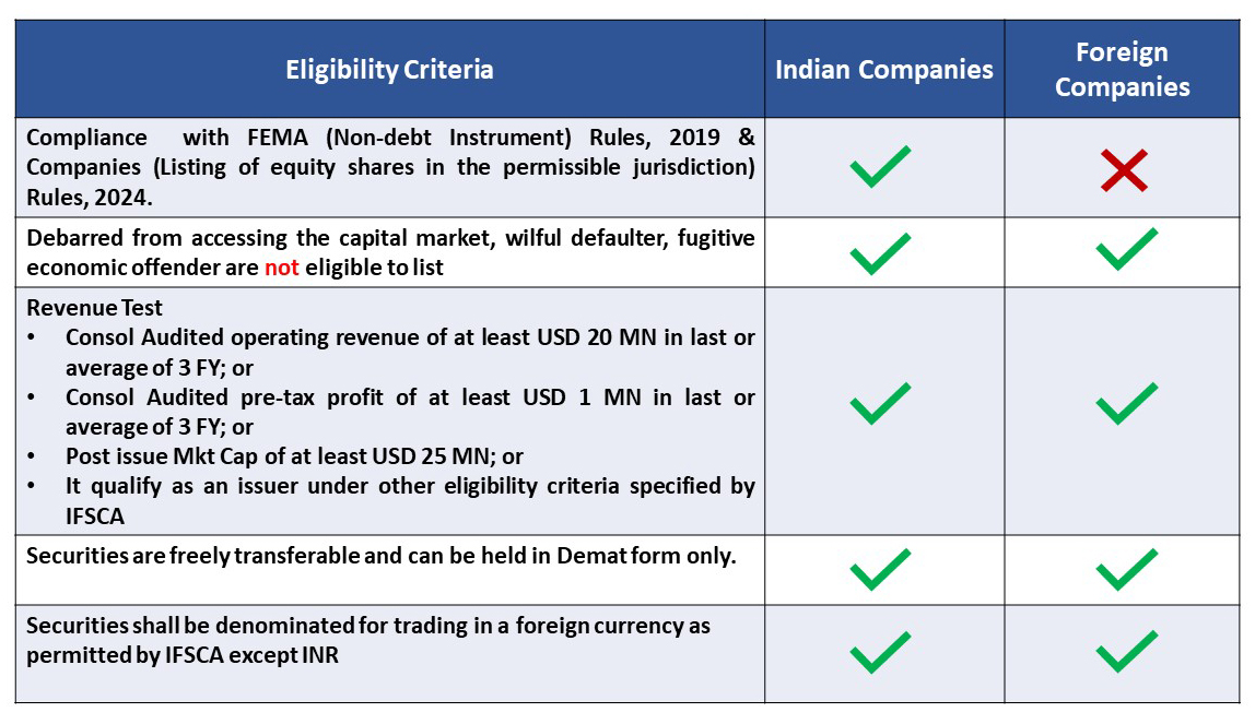 Eligibility Criteria